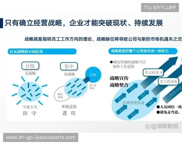 战略布局决定胜负
