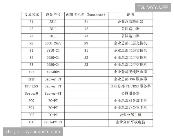 青训器材寿命周期管理与折旧会计处理建议，训练器材使用管理规定
